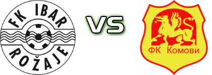 FK Ibar - Komovi Statistiche e dettagli partita FK Ibar - Komovi Statistiche e dettagli partita