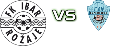FK Ibar - Brskovo Detalji meca I statistika.