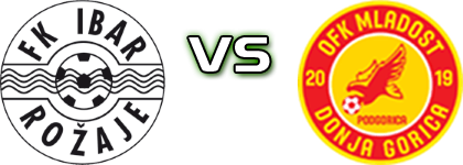 FK Ibar - Mladost DG head to head game preview and prediction