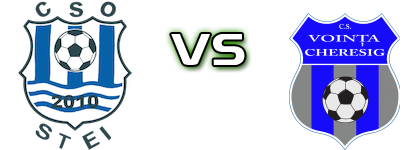 CSO Ștei - Voința Cheresig head to head game preview and prediction CSO Ștei - Voința Cheresig head to head game preview and prediction