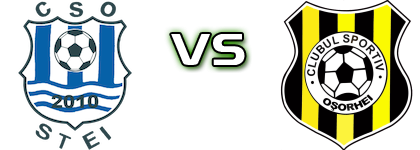 CSO Ștei - CS Oşorhei Detalles y estadisticas