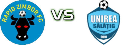 Rapid Zimbor - Unirea Sălățig detalji utakmice i statistika
