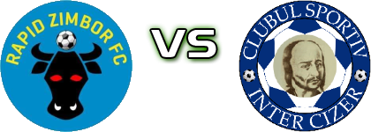 Rapid Zimbor - Inter Cizer Statistiche e dettagli partita Rapid Zimbor - Inter Cizer Statistiche e dettagli partita