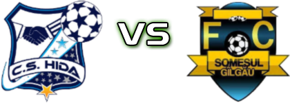 Hida - Someşul Gâlgău Spiel Prognosen und Statistiken Hida - Someşul Gâlgău Spiel Prognosen und Statistiken