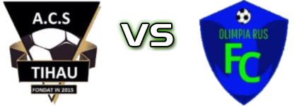 Tihău - Olimpia Rus head to head game preview and prediction Tihău - Olimpia Rus head to head game preview and prediction