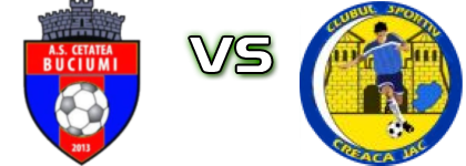 Cetate Buciumi - Creaca Jac head to head game preview and prediction