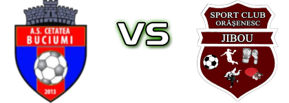 Cetate Buciumi - Jibou Spiel Prognosen und Statistiken