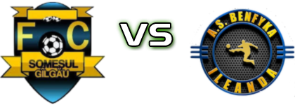 Someşul Gâlgău - Benfyka Ileanda детайли и статистика Someşul Gâlgău - Benfyka Ileanda детайли и статистика