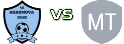 Agronova Dragu - Meseșul Treznea head to head game preview and prediction Agronova Dragu - Meseșul Treznea head to head game preview and prediction