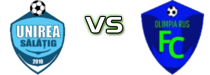 Unirea Sălățig - Olimpia Rus Detalles y estadisticas