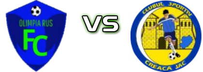 Olimpia Rus - Creaca Jac head to head game preview and prediction