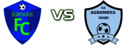 Olimpia Rus - Agronova Dragu детайли и статистика