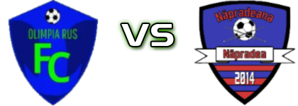 Olimpia Rus - Năpradeana Năpradea Spiel Prognosen und Statistiken