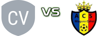 Cetate Valcău - Măgura Cehei детайли и статистика Cetate Valcău - Măgura Cehei детайли и статистика