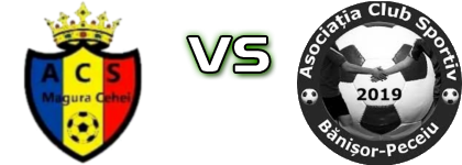 Măgura Cehei - Bănișor Peceiu head to head game preview and prediction