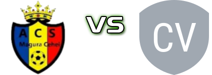Măgura Cehei - Cetate Valcău head to head game preview and prediction Măgura Cehei - Cetate Valcău head to head game preview and prediction