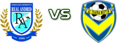 Real Andrid - Crasna Moftinu Mic Detalji meca I statistika.