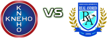 Kneho Urziceni - Real Andrid head to head game preview and prediction
