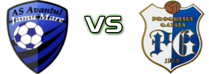Avântul Jamu Mare - Progresul Gătaia Detalji meca I statistika.