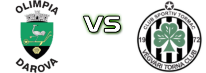 Olimpia Darova - Tormac Estatísticas e detalhes do jogo