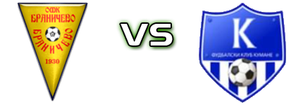 Braničevo - Kumane head to head game preview and prediction