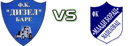 Dizel Bare - Mladi Borac (M) head to head game preview and prediction