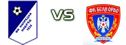 Napredak (N) - Beli Orao  Statistiche e dettagli partita