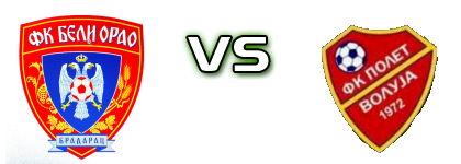 Beli Orao  - Polet (V) Statistiche e dettagli partita