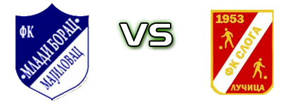 Mladi Borac (M) - Sloga (L) head to head game preview and prediction