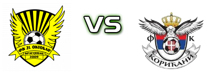 21. Oktobar - Korićani head to head game preview and prediction