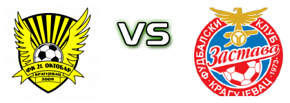 21. Oktobar - Zastava детайли и статистика