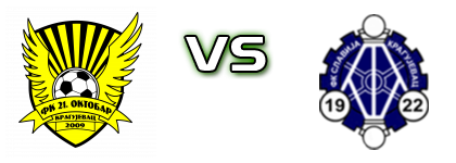 21. Oktobar - Slavija (K) head to head game preview and prediction