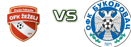 Žeželj - Bukorovac head to head game preview and prediction