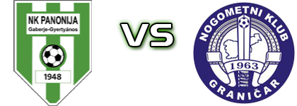Panonija (G) - Graničar Spiel Prognosen und Statistiken