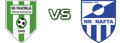 Panonija (G) - Nafta veterani Statistiche e dettagli partita