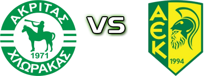 Akritas - AEK детайли и статистика