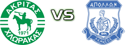 Akritas - Apollon head to head game preview and prediction