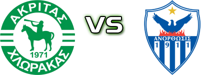 Akritas - Anorthosis Detalji meca I statistika.