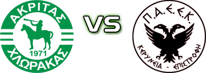 Akritas - PAEEK head to head game preview and prediction