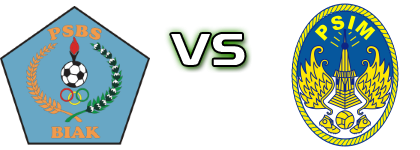 PSBS Biak - PSIM Estatísticas e detalhes do jogo