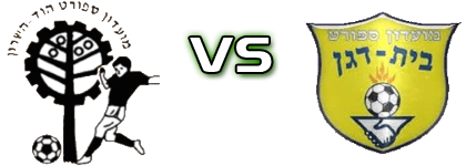 Hapoel Hod Hasharon - Ironi Beit Dagan head to head game preview and prediction