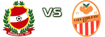 Mqabba - Lija A Estatísticas e detalhes do jogo