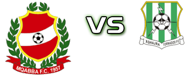 Mqabba - Xghajra Tornados FC Spiel Prognosen und Statistiken Mqabba - Xghajra Tornados FC Spiel Prognosen und Statistiken