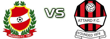 Mqabba - Attard Statistiche e dettagli partita