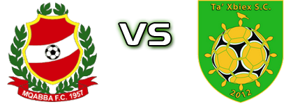 Mqabba - Xbiex head to head game preview and prediction
