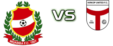 Mqabba - Kirkop Utd Statistiche e dettagli partita