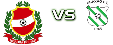 Mqabba - Ghaxaq FC head to head game preview and prediction