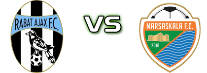 Ajax R - Marsaskala детайли и статистика