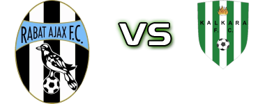 Ajax R - Kalkara FC детайли и статистика