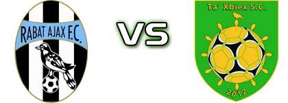 Ajax R - Xbiex head to head game preview and prediction